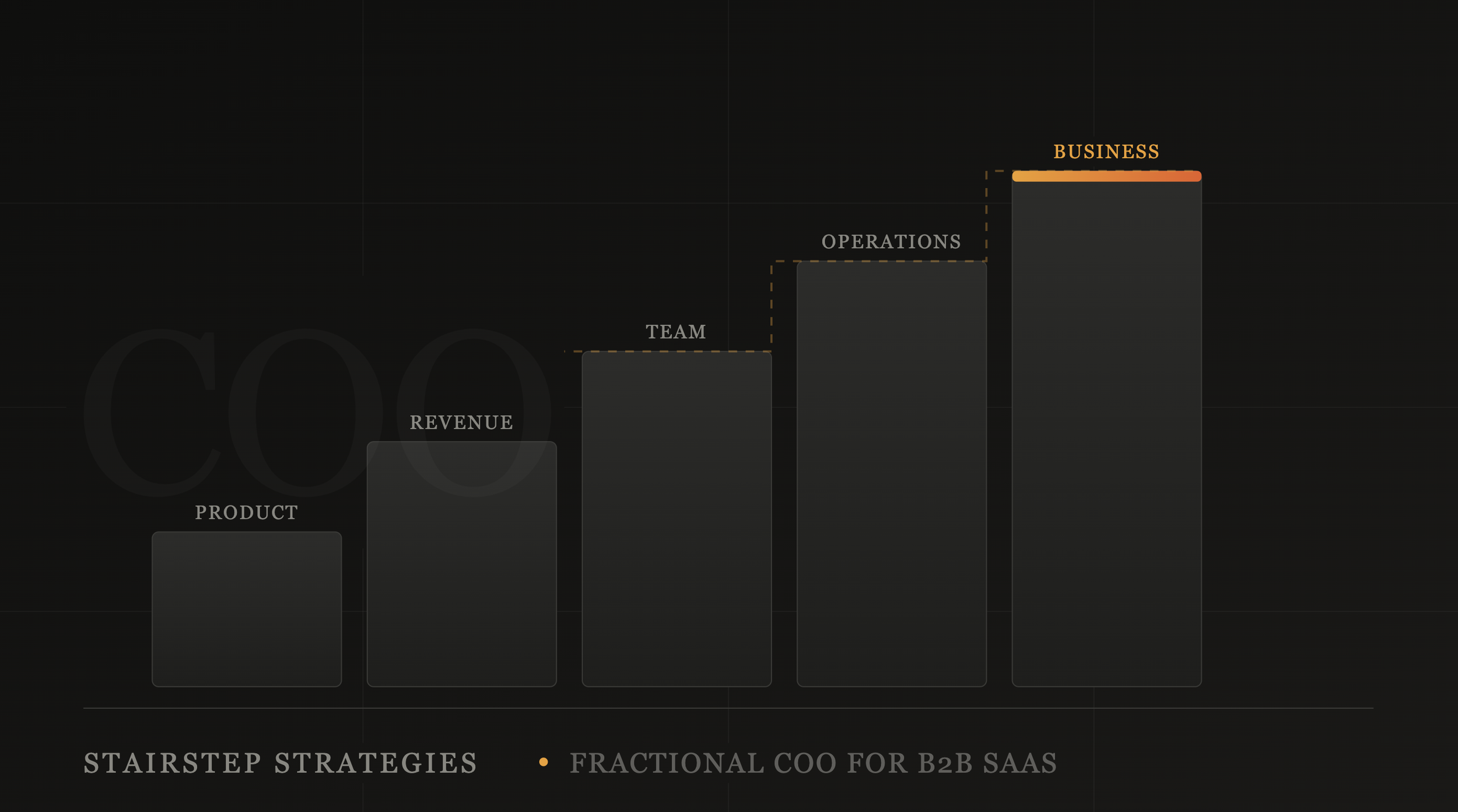 What a fractional COO actually does (and what they don't) at a B2B SaaS startup