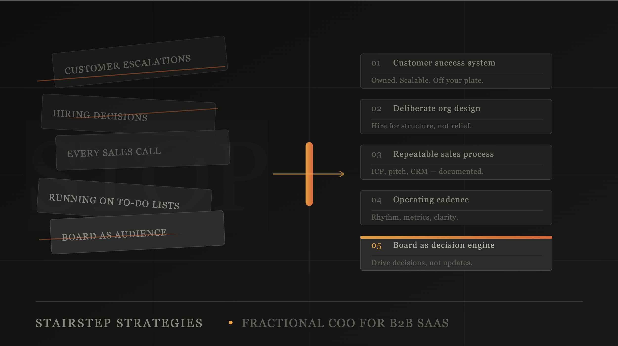 The five things a founder should stop doing after closing a seed round