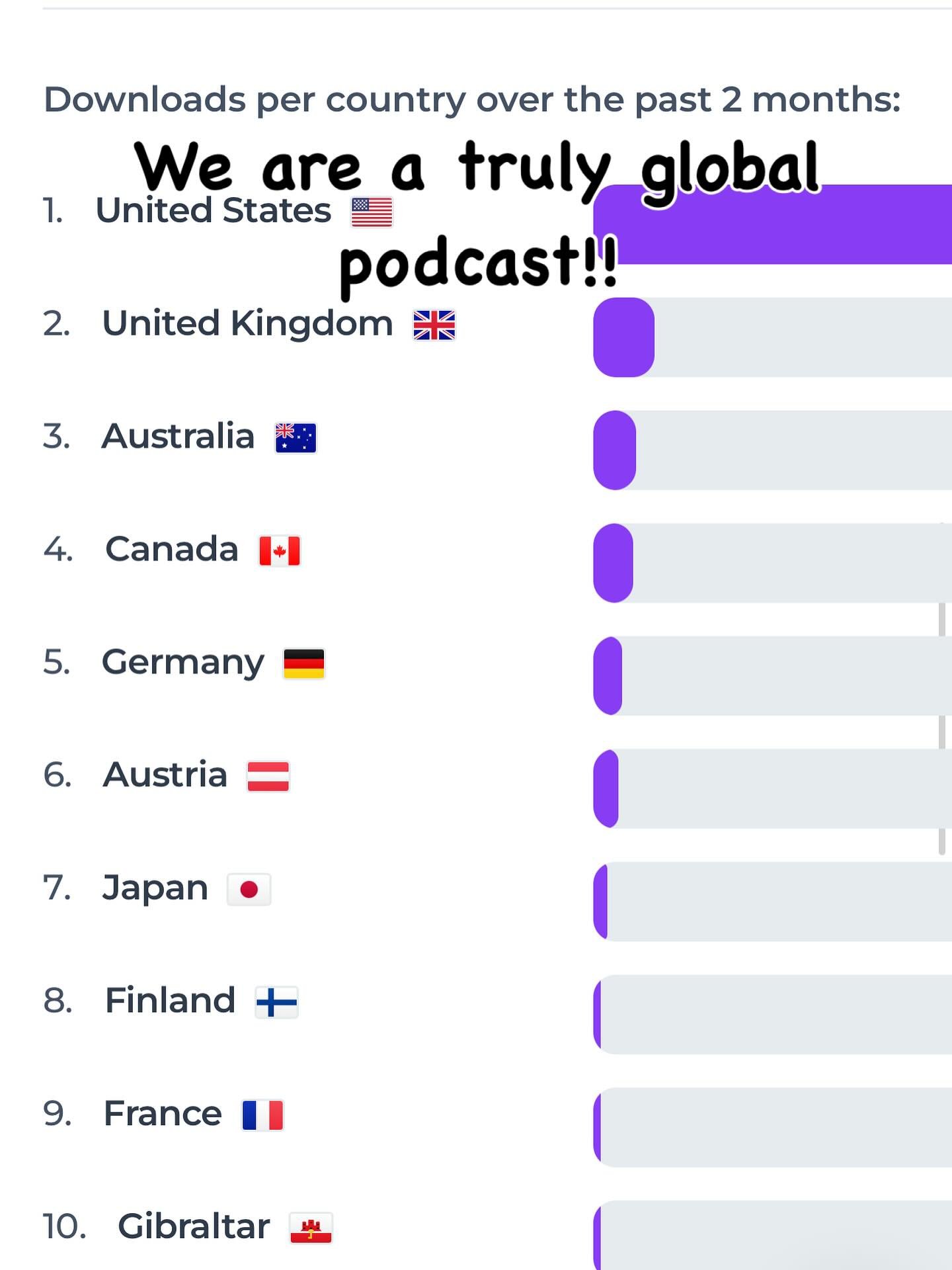 I&rsquo;m always amazed to see how powerful the love of Disney music can be. Thanks to you, we are a podcast with global listeners. How global you ask? Well, at least one person listens to it in&hellip;Gibraltar!!
Thank you for listening and your sup