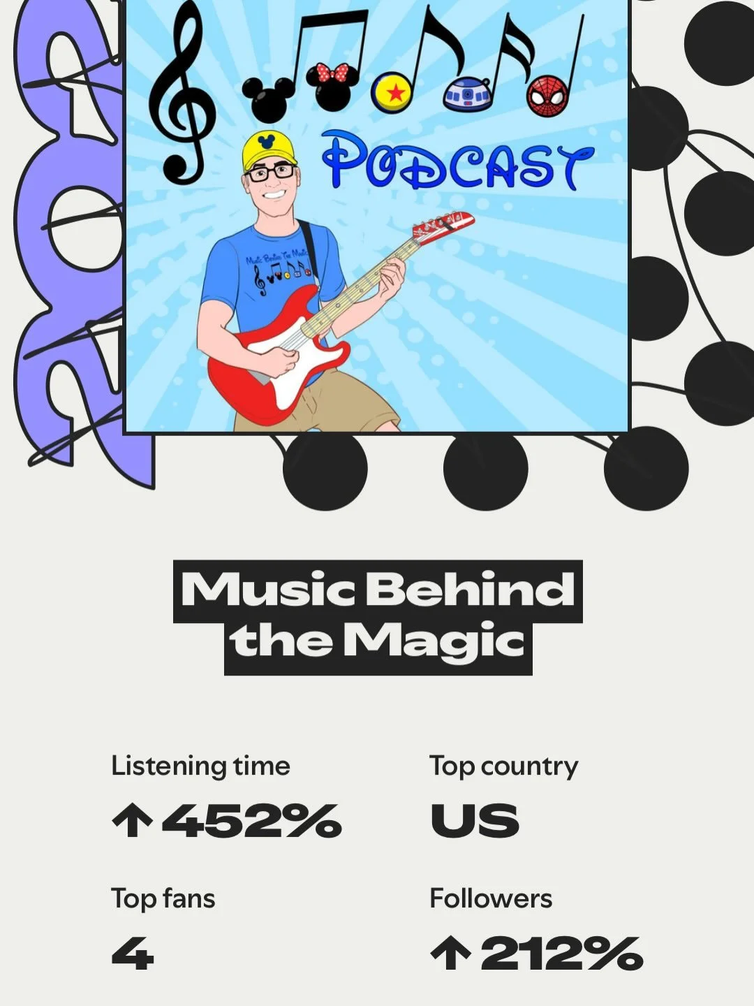 THANK YOU!!! Because of you, the podcast has taken flight in 2025. I was flabbergasted to see these stats from @spotifyforcreators and I am so appreciative of all of you, all around the world, for listening, and for our amazing guests for sharing the