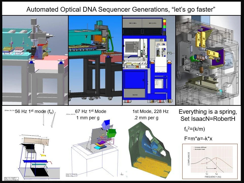 CGI 3 generations of DNA imagers