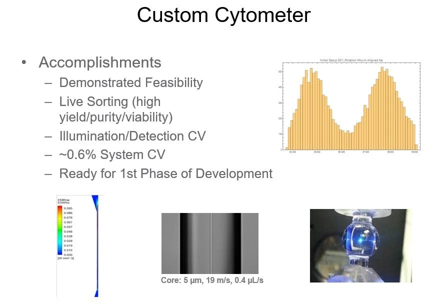 Prototype Cytometer with very low CV