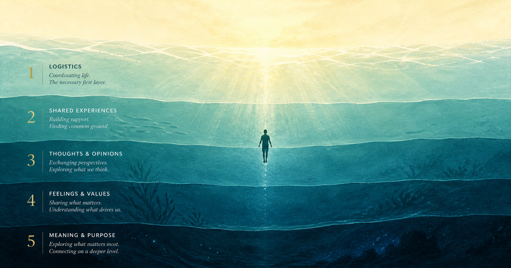 How to Have Meaningful Conversations: The Complete Guide to Going Deeper