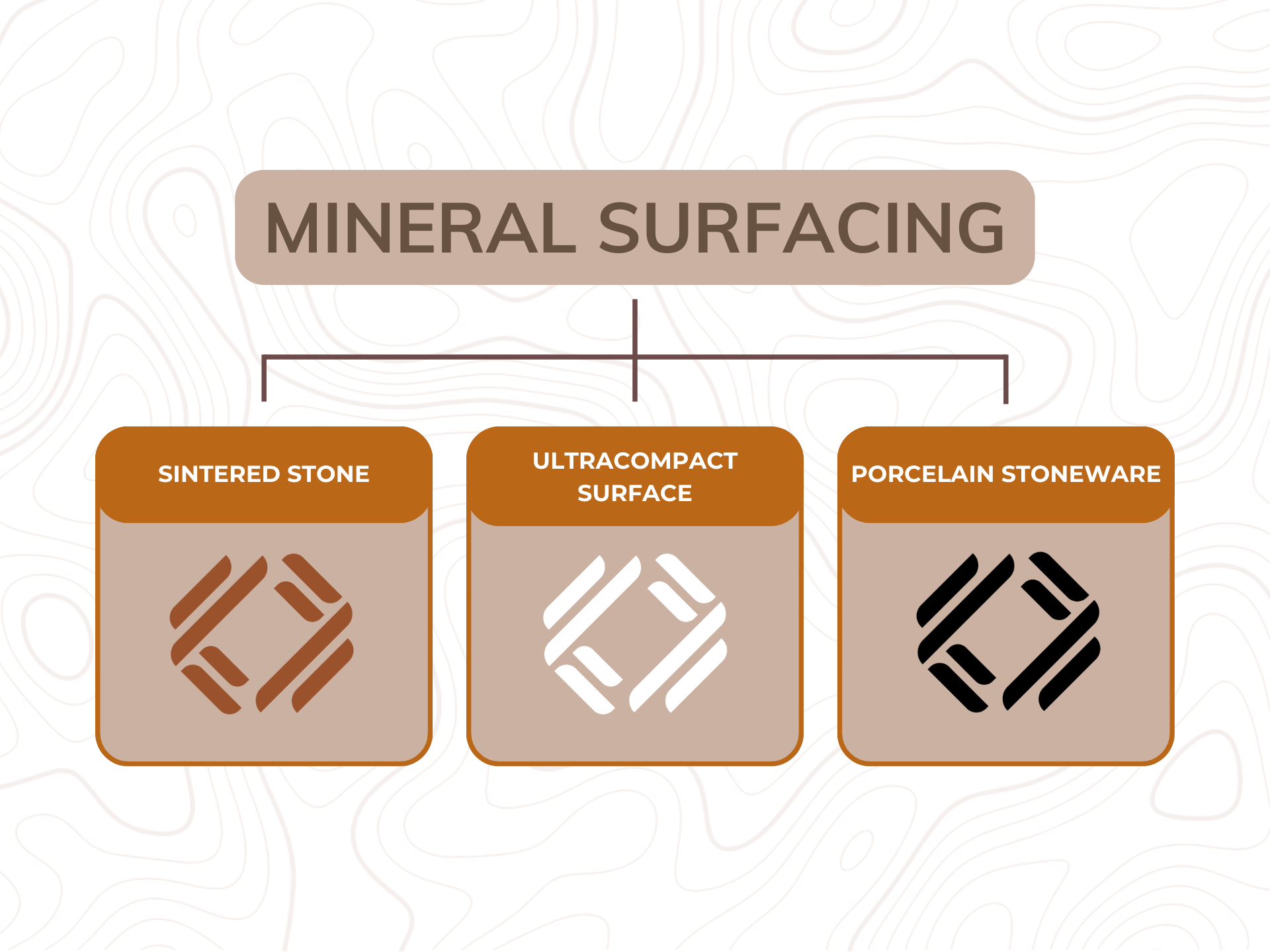 Technical classification chart for high-performance mineral surfaces including sintered stone and ultracompact materials used in modern exterior cladding and facades.