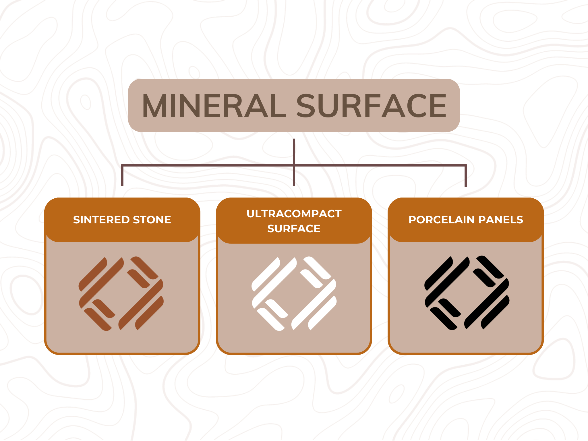 a image of 3 material that are silica free by Lais Luz.