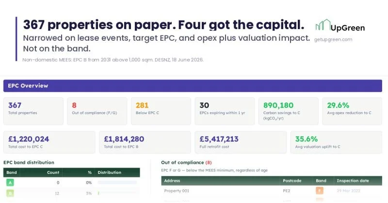 UpGreen commercial MEES portfolio analysis showing how a 367-property logistics estate was prioritised for EPC and retrofit investigation