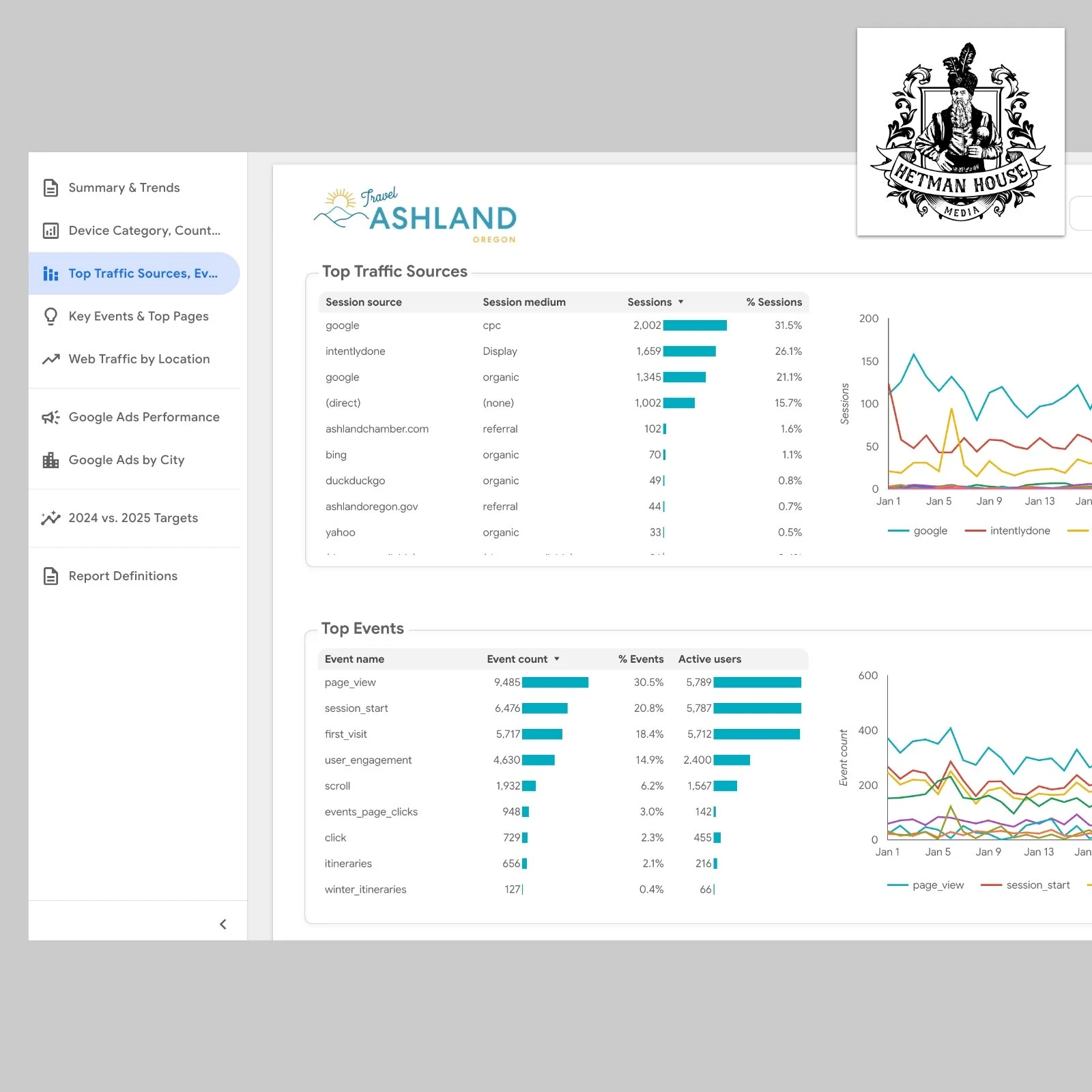 Client: Travel Ashland