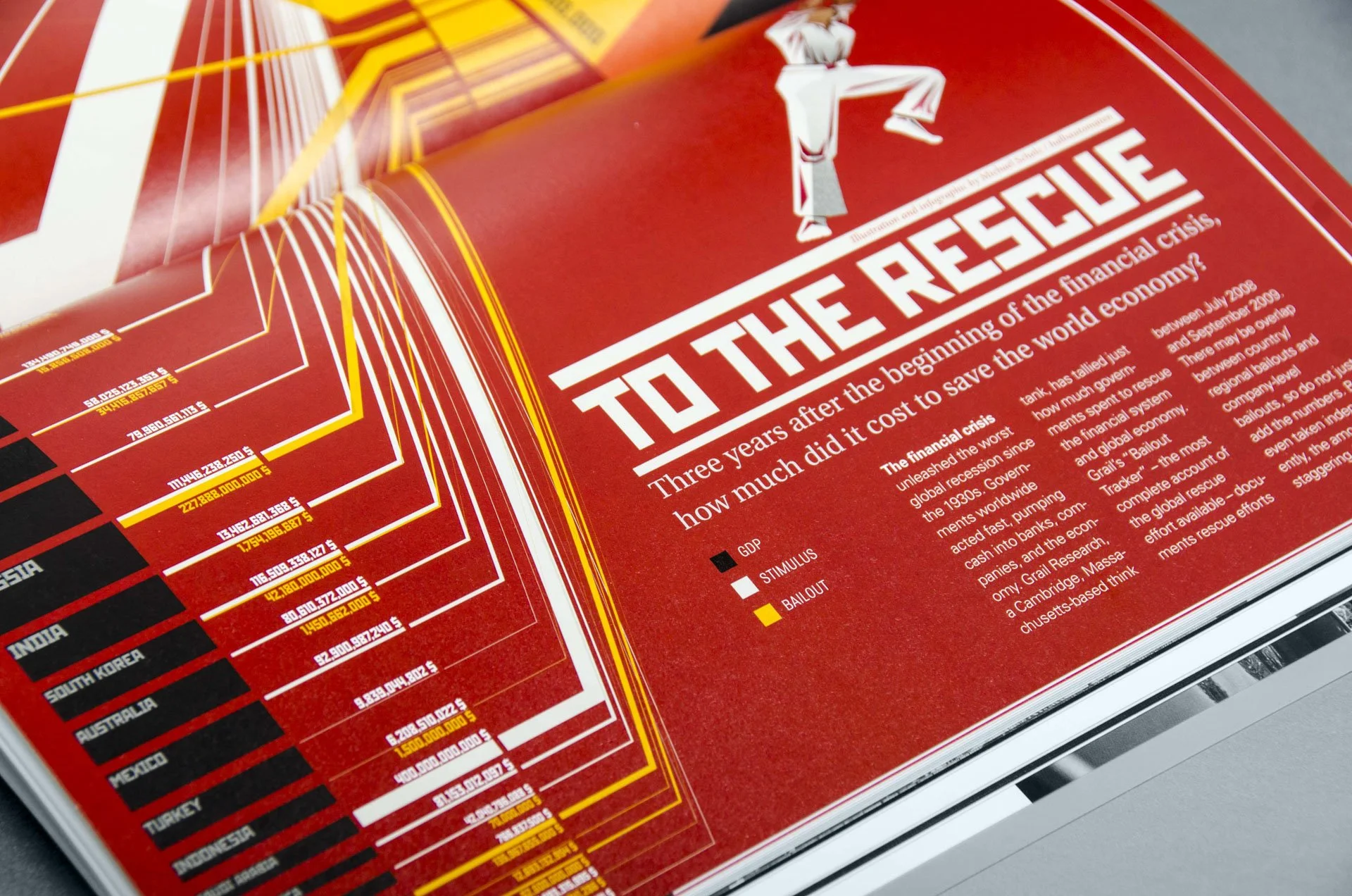 erspektivische Detailansicht der SAP-Infografik im Printlayout mit Titel, Legende und Datenlinien zur Finanzkrise 2008