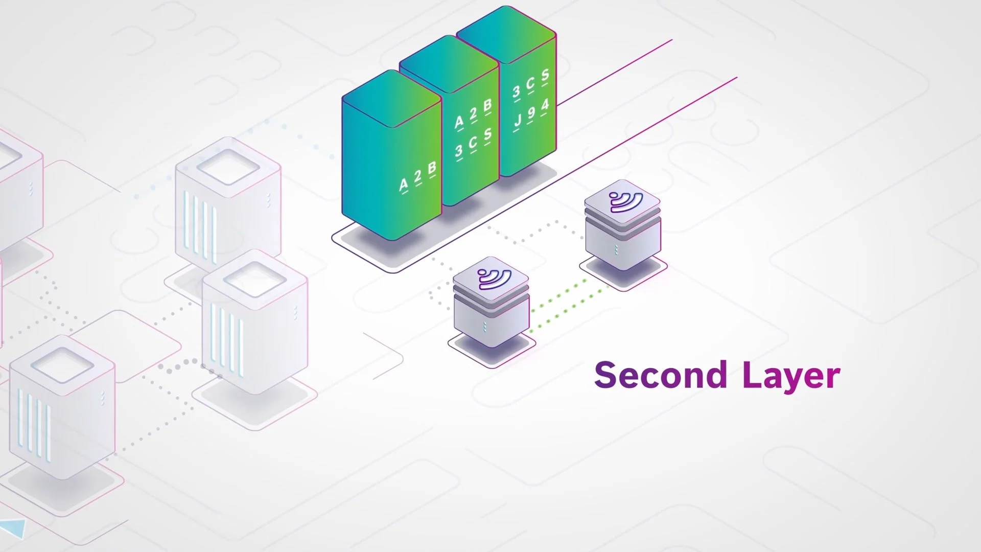 Animierte Infografik aus dem Bosch-Erklärvideo: Second Layer der Blockchain mit isometrischen Datenblöcken und Netzwerkknoten