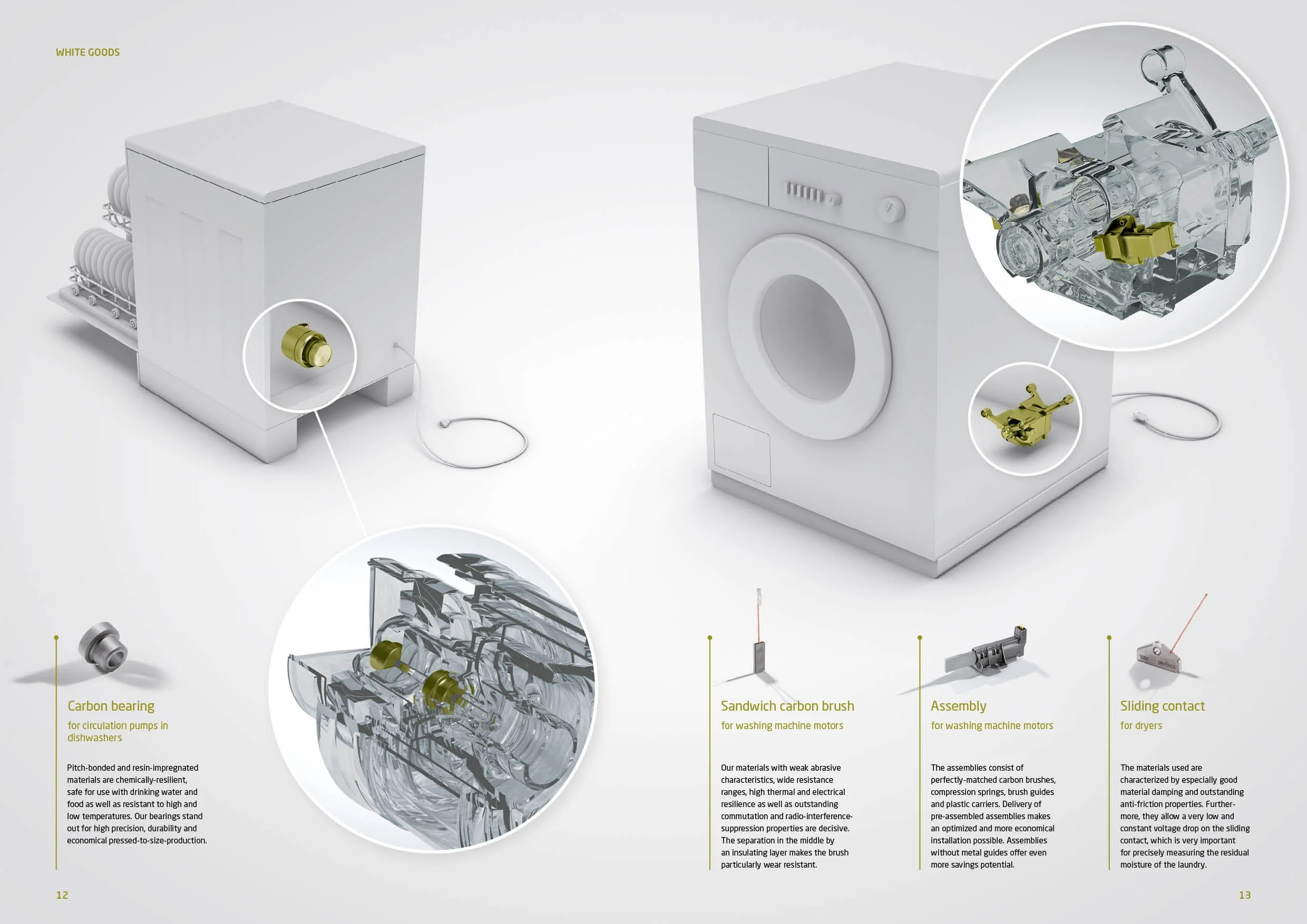 Schunk Markenauftritt Keyvisual illustriert klare, verständliche Darstellungen komplexer technischer Produkte und deren Anwendungen
