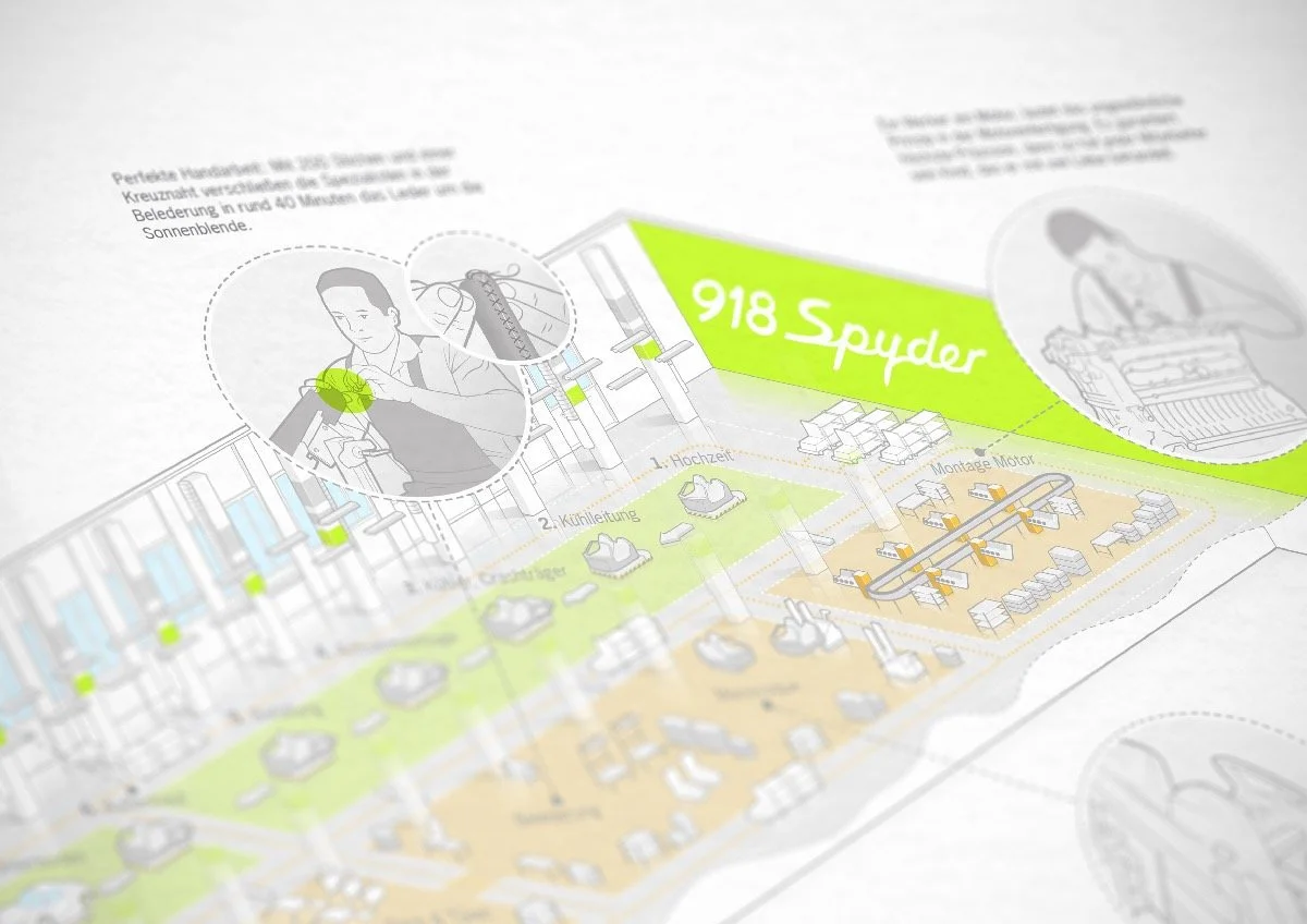 Perspektivische Ansicht der Porsche 918 Spyder Infografik mit Detailillustrationen zur Motorenmontage und handwerklichen Fertigung