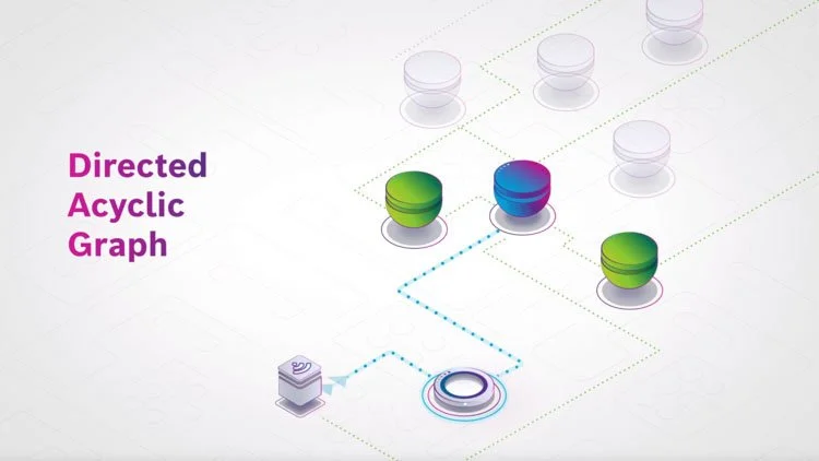 2D-Animation für Bosch: isometrische Infografik eines Directed Acyclic Graph (Tangle) zur Erklärung dezentraler DLT-Netzwerke