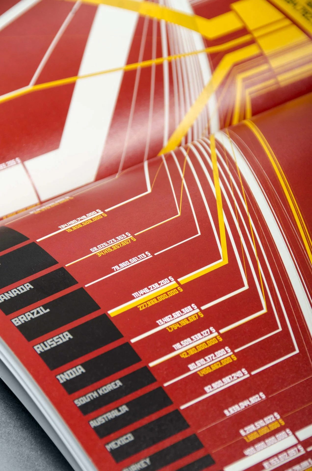 Detailaufnahme der SAP-Infografik zur Finanzkrise 2008 mit farbigen Datenzuordnungen und Milliardenbeträgen im Ländervergleich