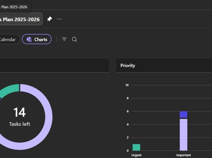 Screenshot of a digital task management tool with a circular progress chart showing 14 tasks remaining, and a bar graph comparing priority levels of 'Urgent' and 'Important' tasks.