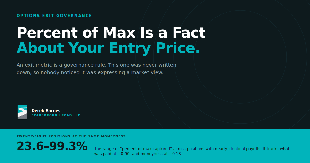 Percent of Max Is a Fact About Your Entry Price