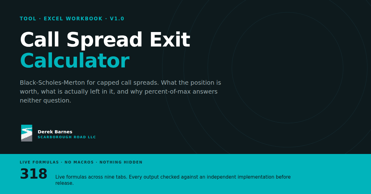 Call Spread Exit Calculator