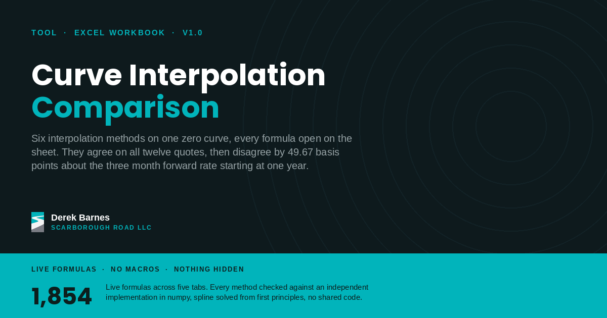 Curve Interpolation Comparison