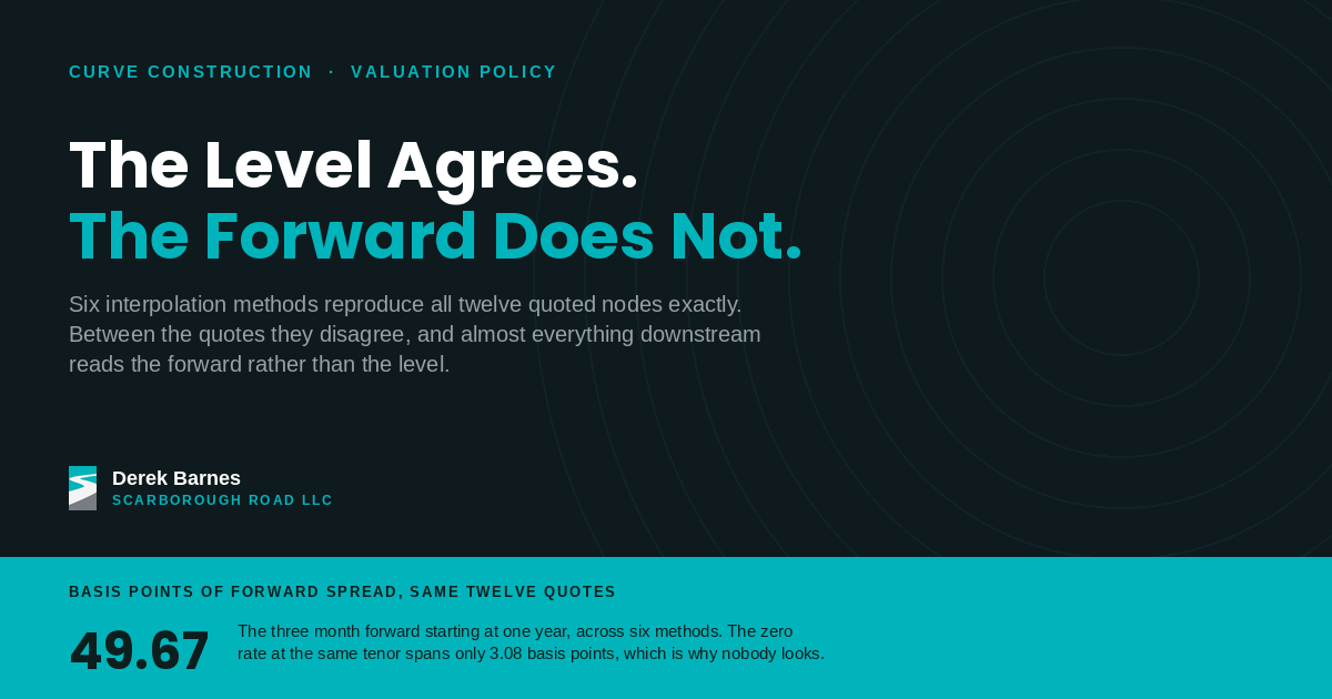 Interpolation Is a Policy Choice Nobody Wrote Down