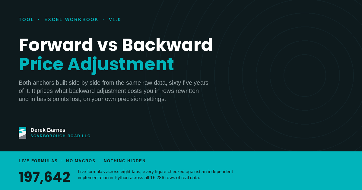 Forward vs Backward Price Adjustment