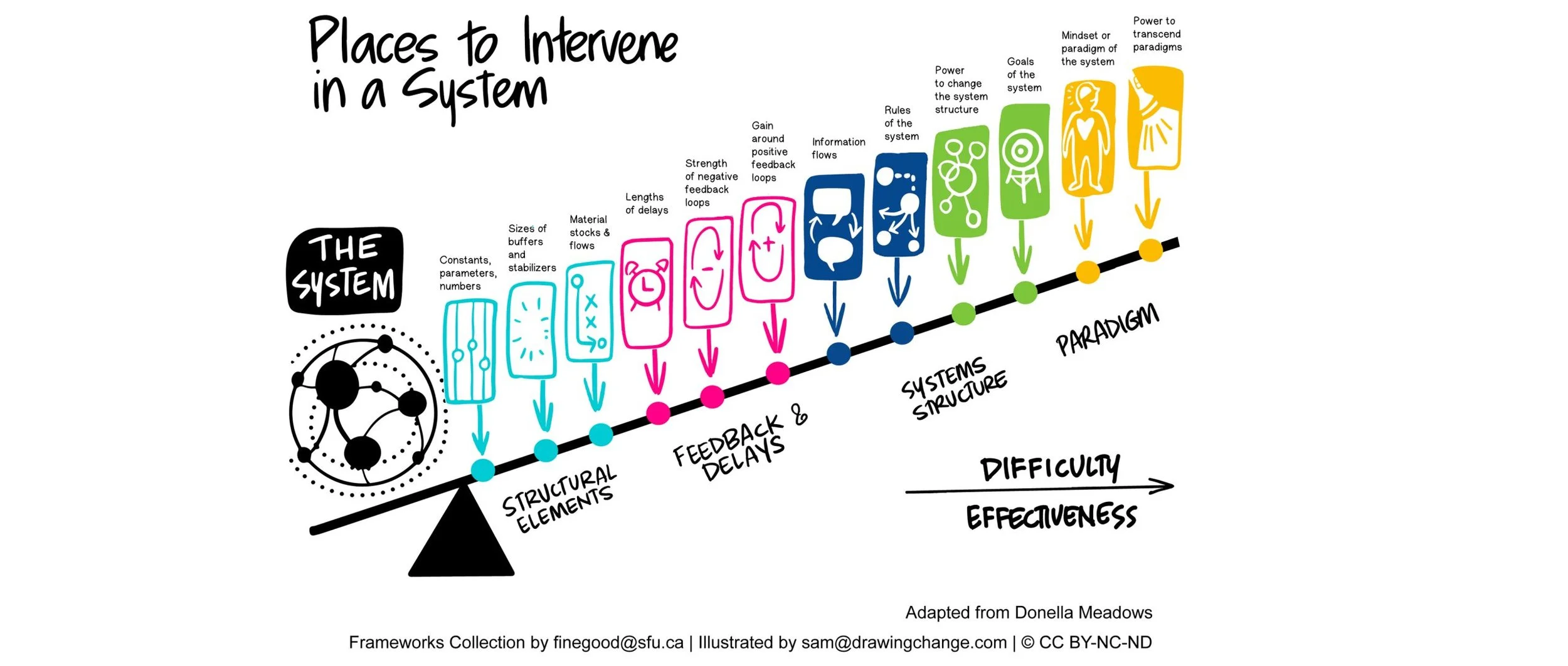 003 - The Predominant Paradigms in the way of a Participatory Future Thinking in Systems - Part 1