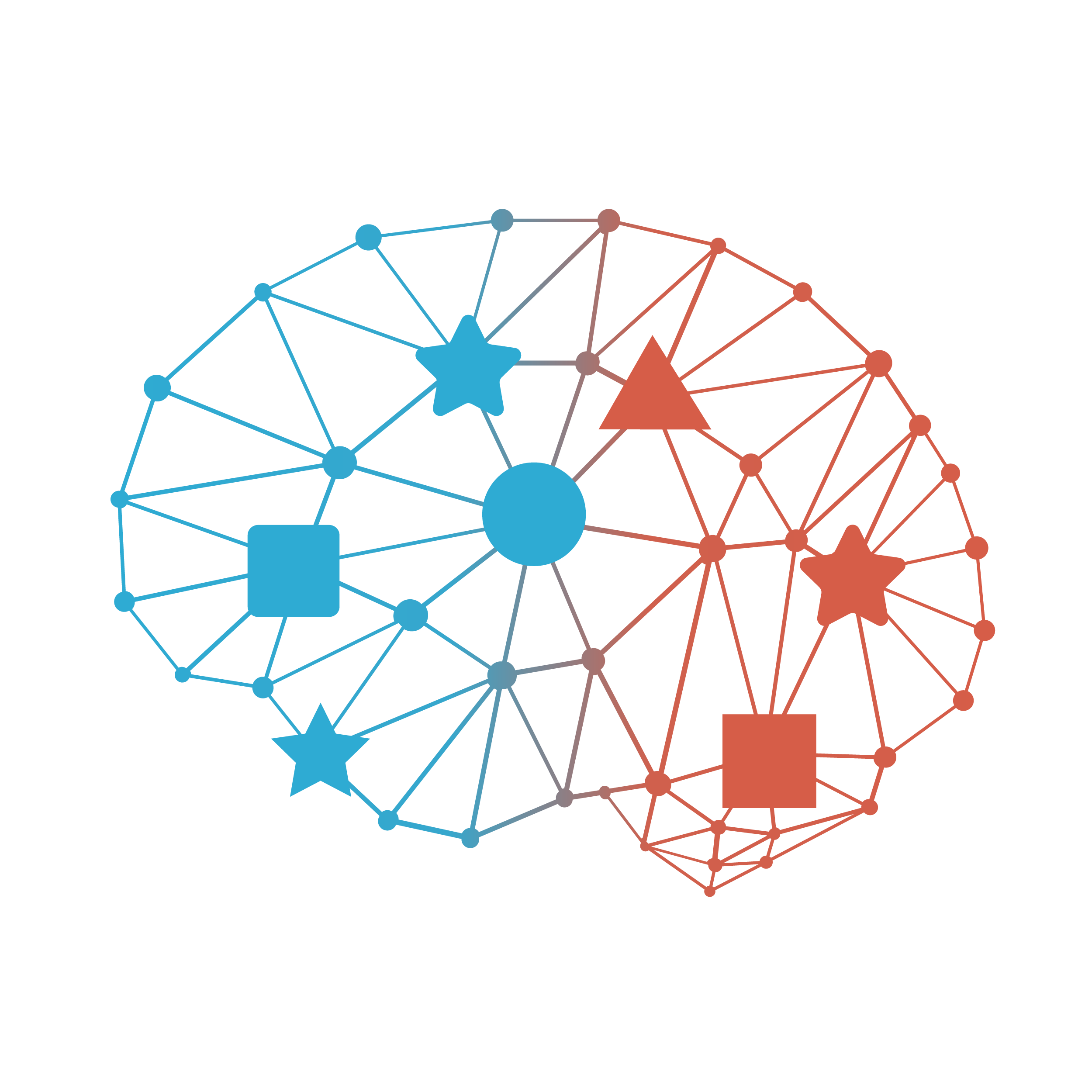 Diagram explain connections in brain to different types of ideas