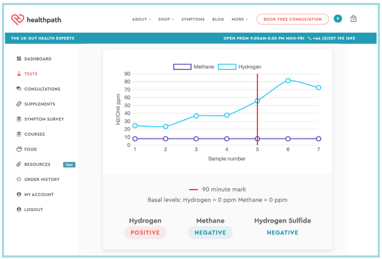 Sibo tests in the UK — Hello Gut Health