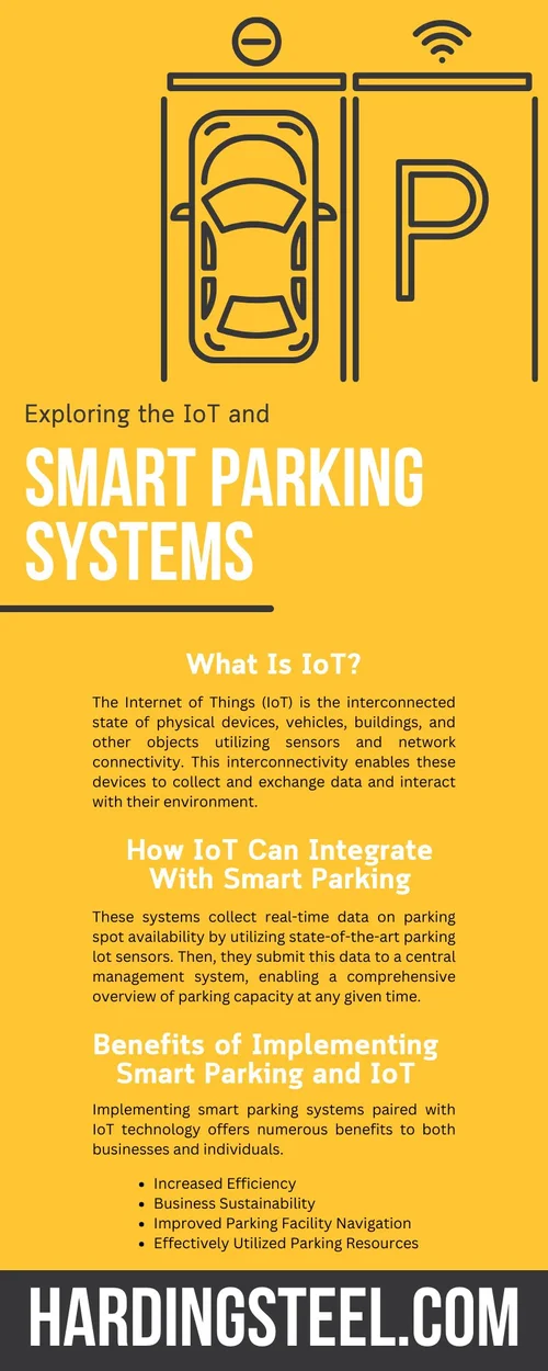 Exploring the IoT and Smart Parking Systems