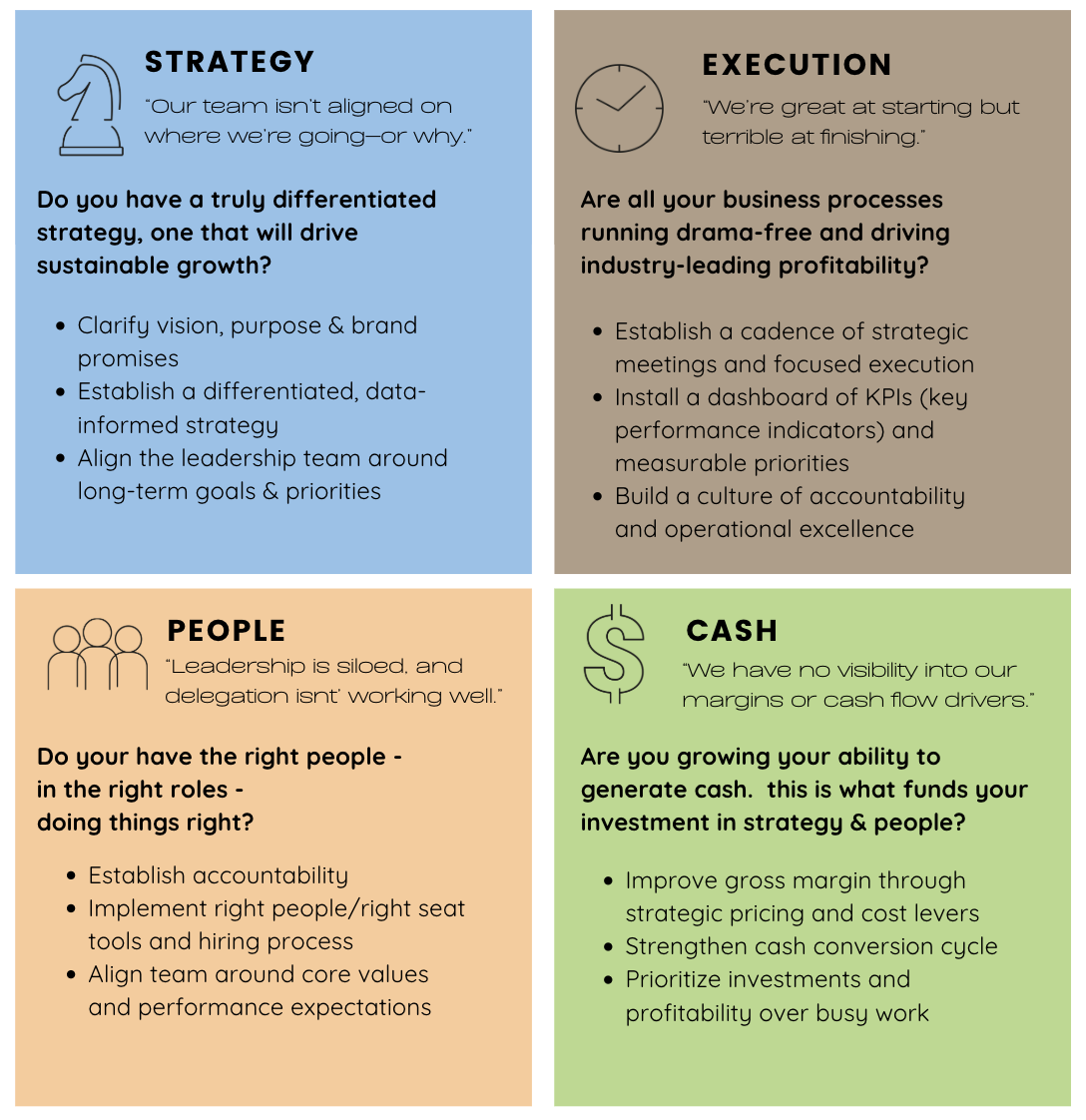A four-quadrant infographic with headings Strategy, Execution, People, and Cash, each with tips and quotes on business management.