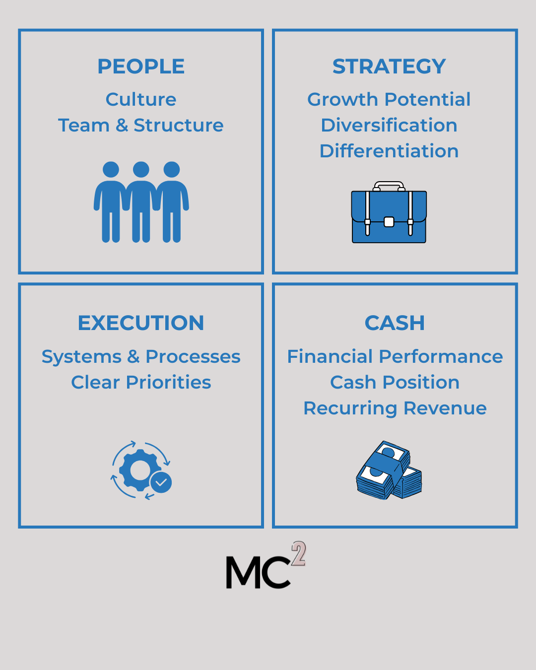 MC² Coaching framework showing People, Strategy, Execution, and Cash as core pillars for improving business valuation and preparing your business to sell.