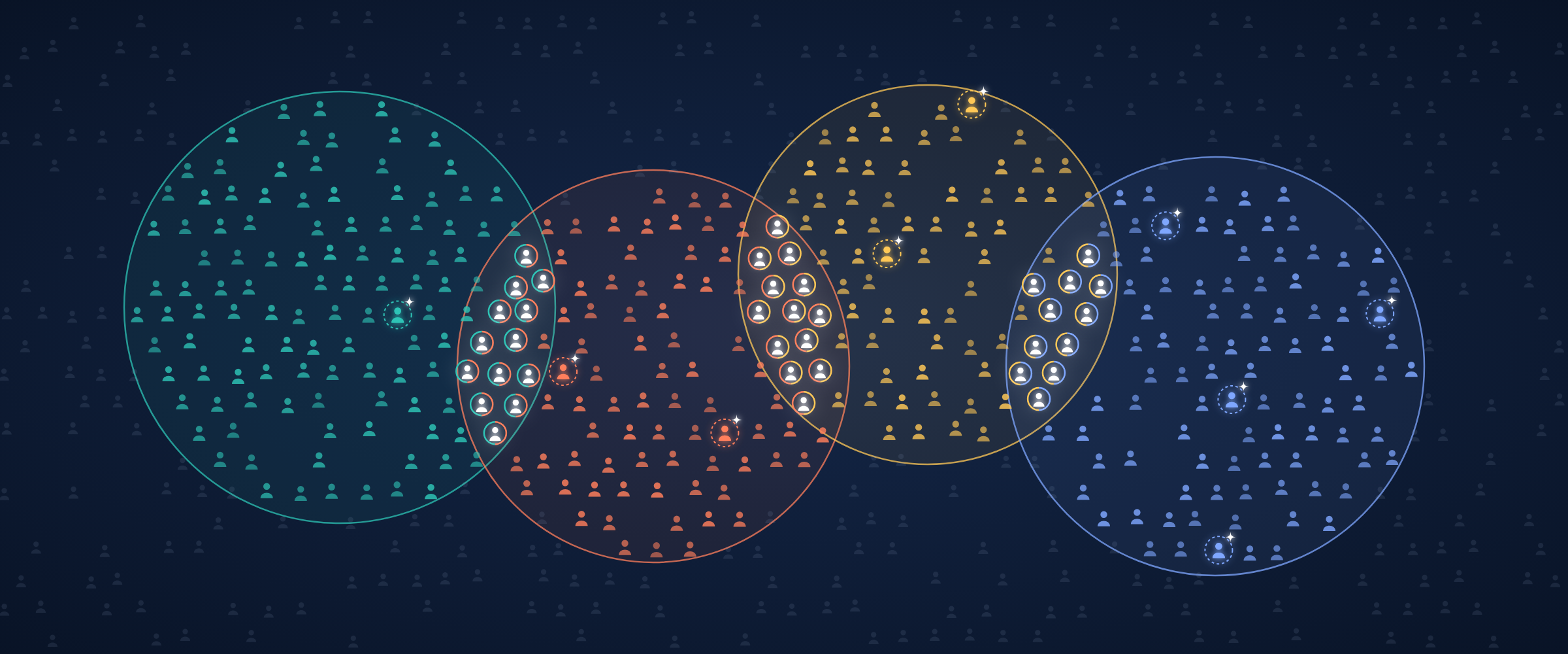 AI Powered CDP