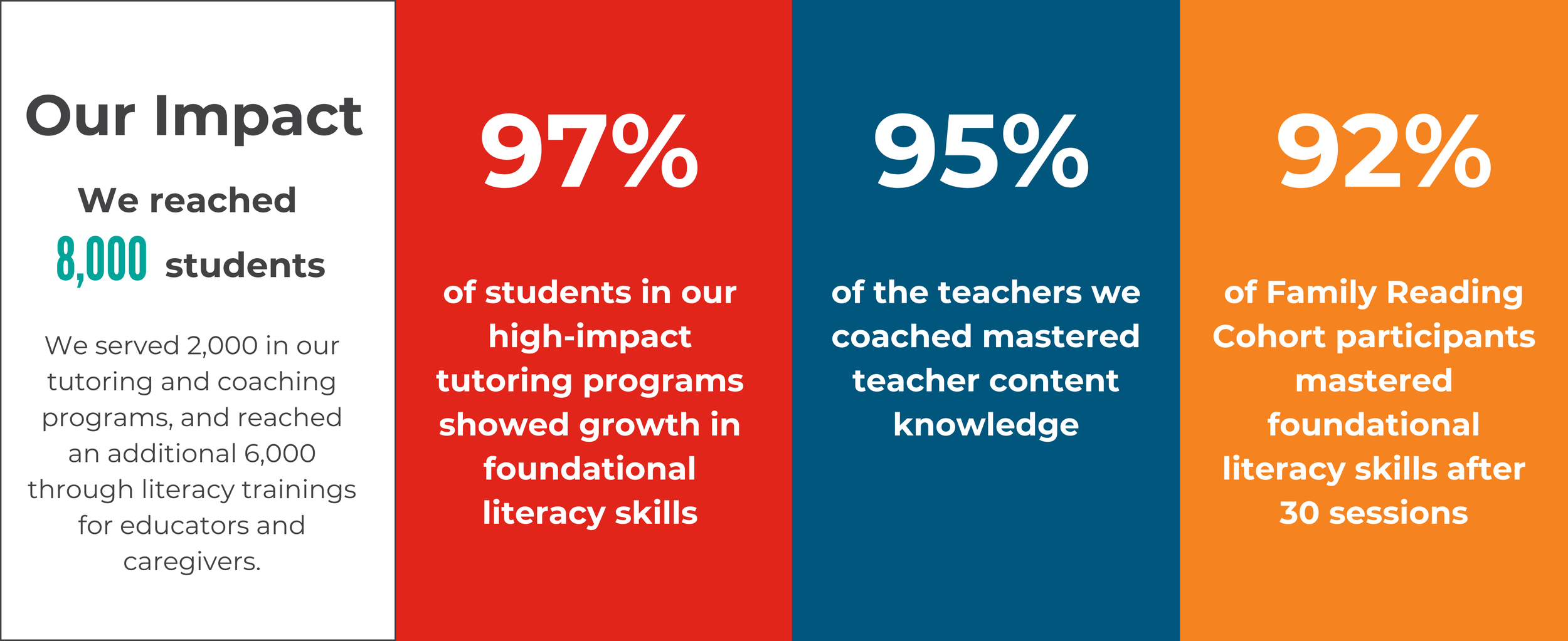 Reader Impact Examples Impact — Readers 2 Leaders
