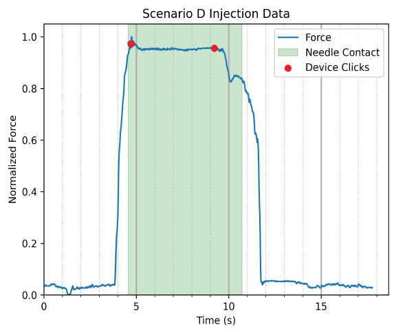 Why Injection Time Measurement Matters—and How We’re Improving It ...