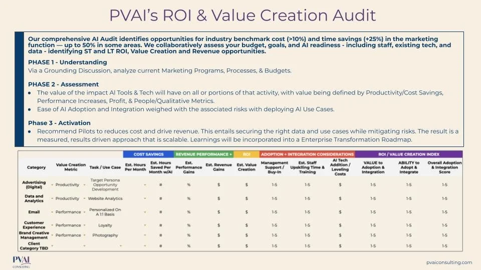 PVAI ROI & VC Audit Follow Up 020224.jpg