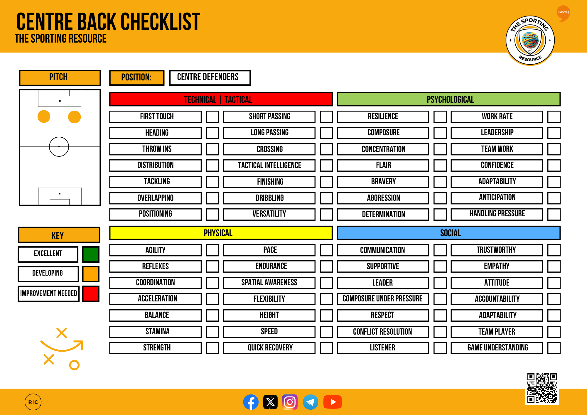 A chart titled 'Center Back Checklist' with categories in orange, yellow, green, and blue. It includes lists of skills for a center defender in football, with key icons in the bottom left and social media icons at the bottom center. A QR code and a logo are in the bottom right.