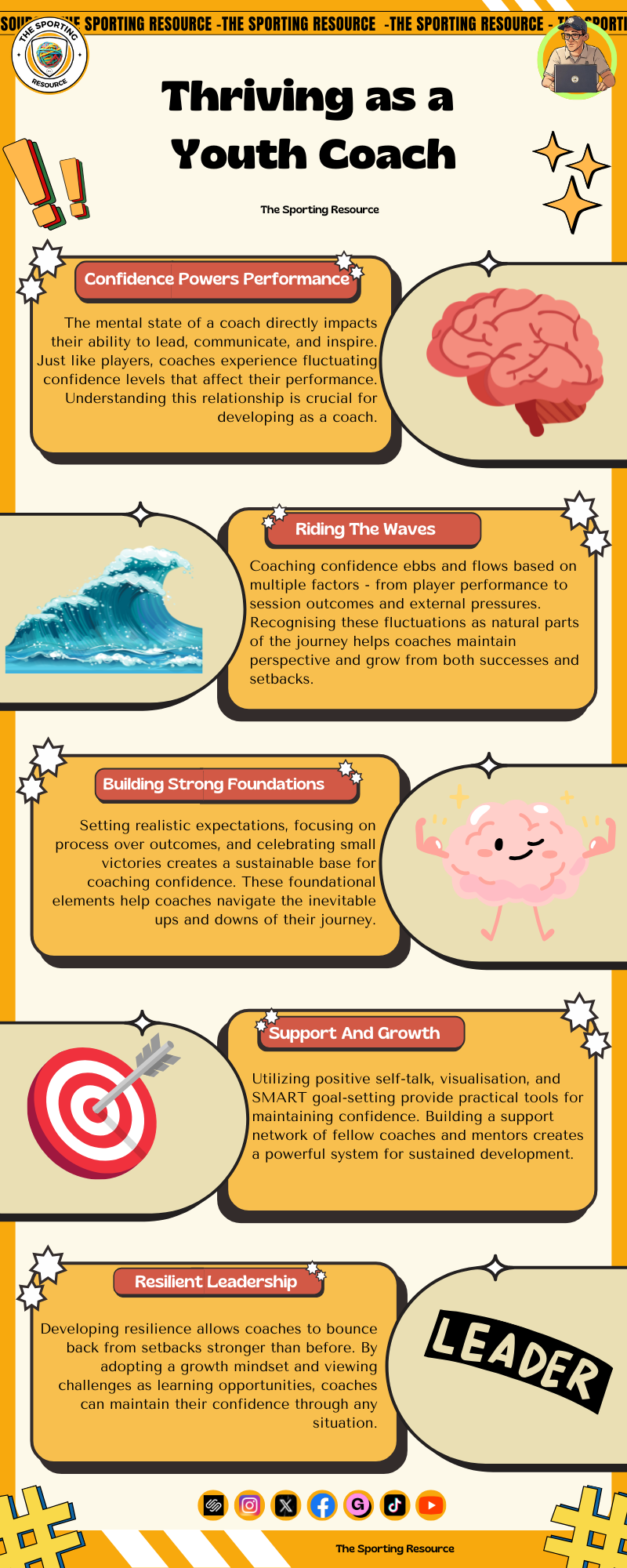 Infographic titled "Thriving as a Youth Coach" with colorful icons and text promoting confidence, resilience, and growth in coaching. Sections include Confidence Powers Performance, Riding the Waves, Building Strong Foundations, Support and Growth, and Resilient Leadership, each with related illustrations such as a brain, a wave, a target, and a leader caption.