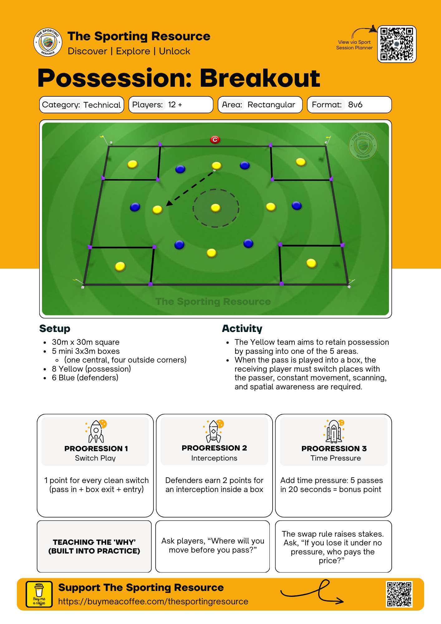 The Sporting Resource