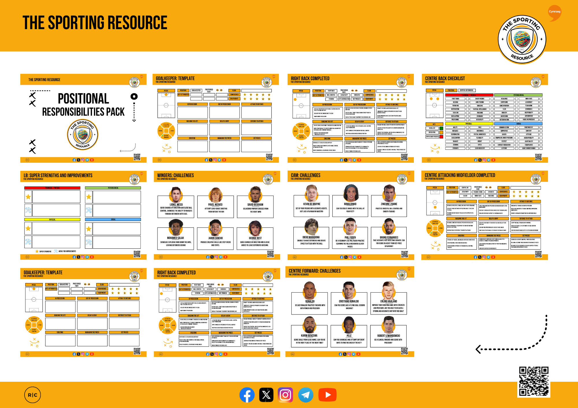 Infographic titled 'The Sporting Resource' with various templates and checklists related to soccer, featuring player profiles, challenges, and responsibilities, with images of soccer players including Cristiano Ronaldo, Lionel Messi, Neymar, and others.