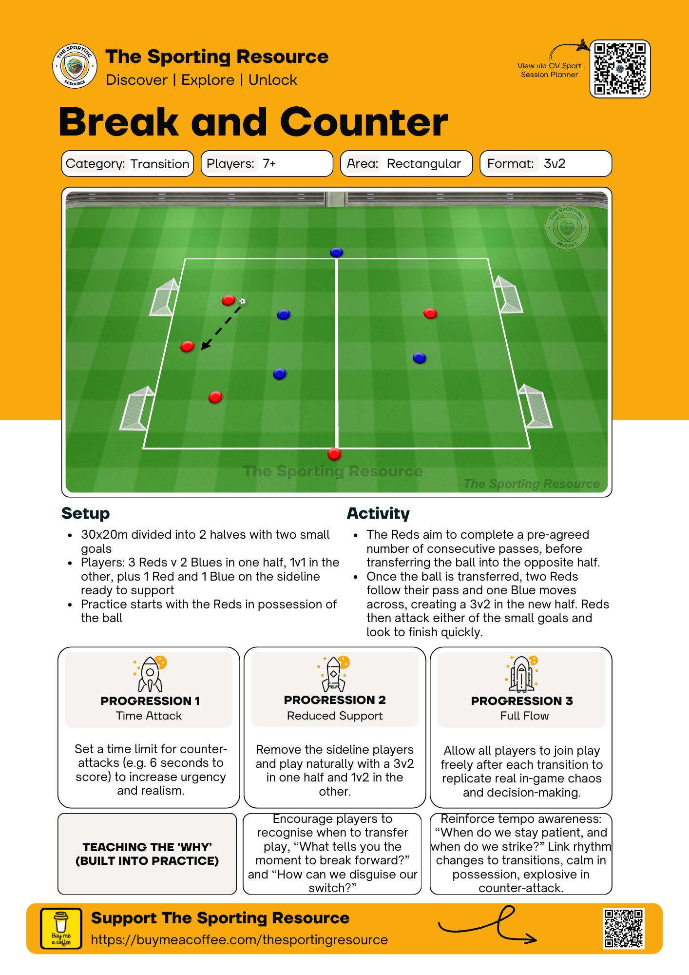 The Sporting Resource