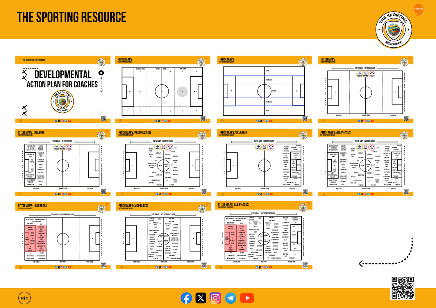 The Sporting Resource