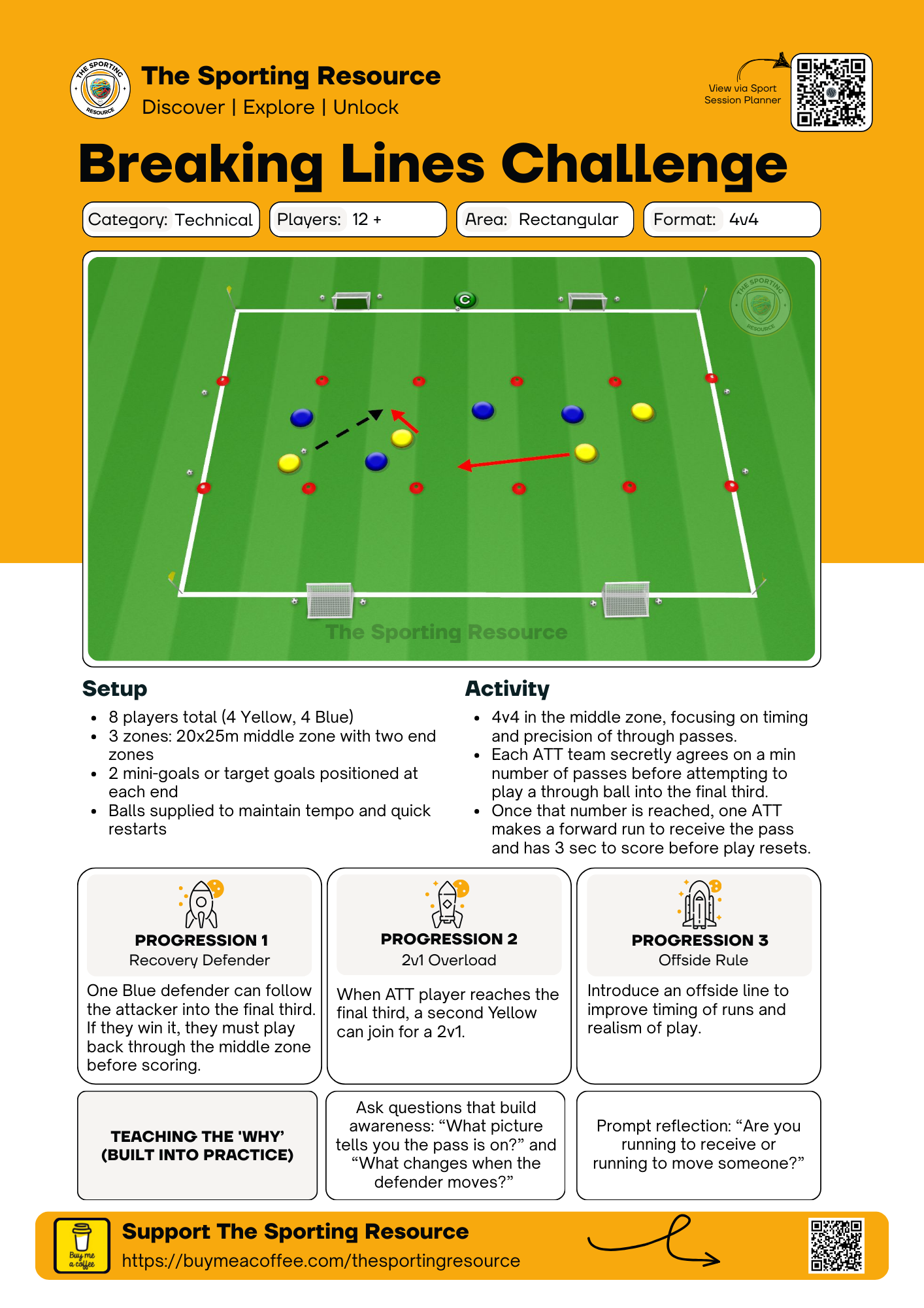 The Sporting Resource