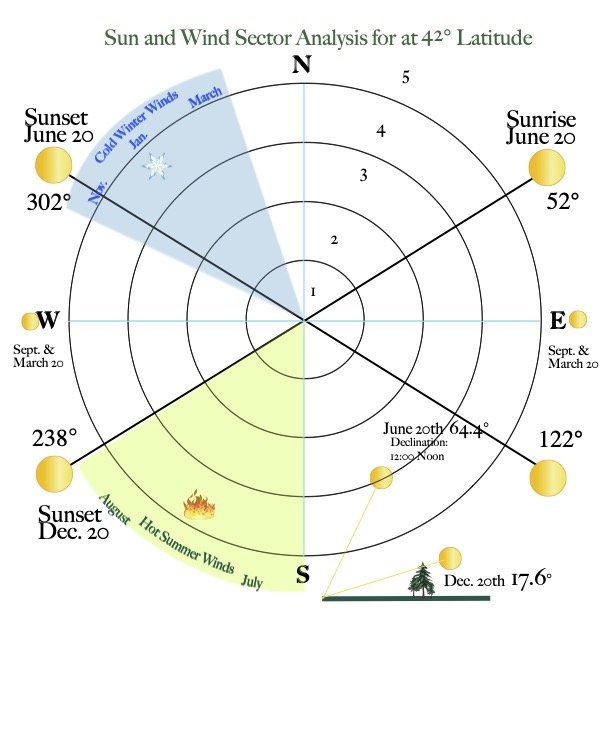 Sector Map Template2.jpg