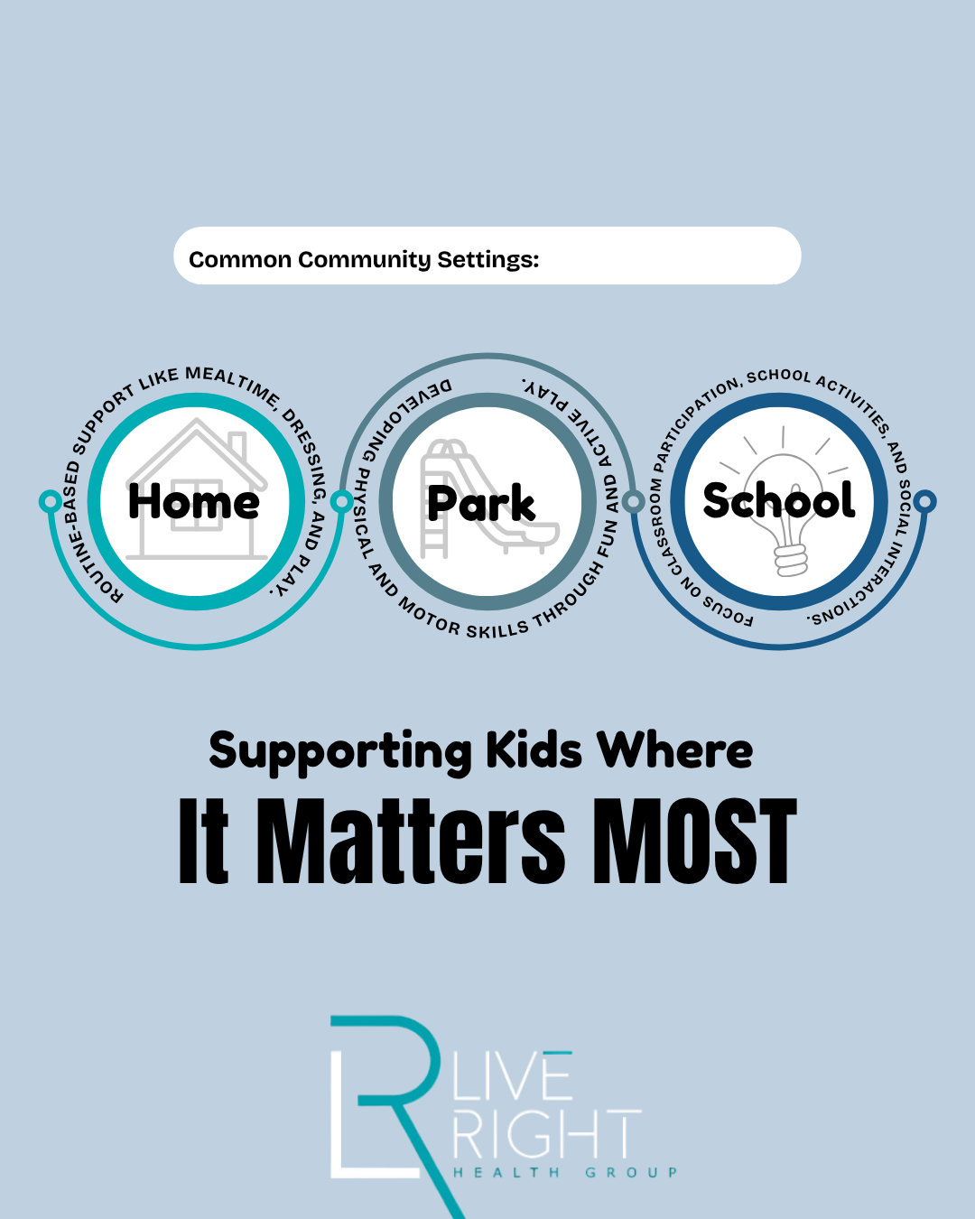 Community Paediatric Occupational Therapy