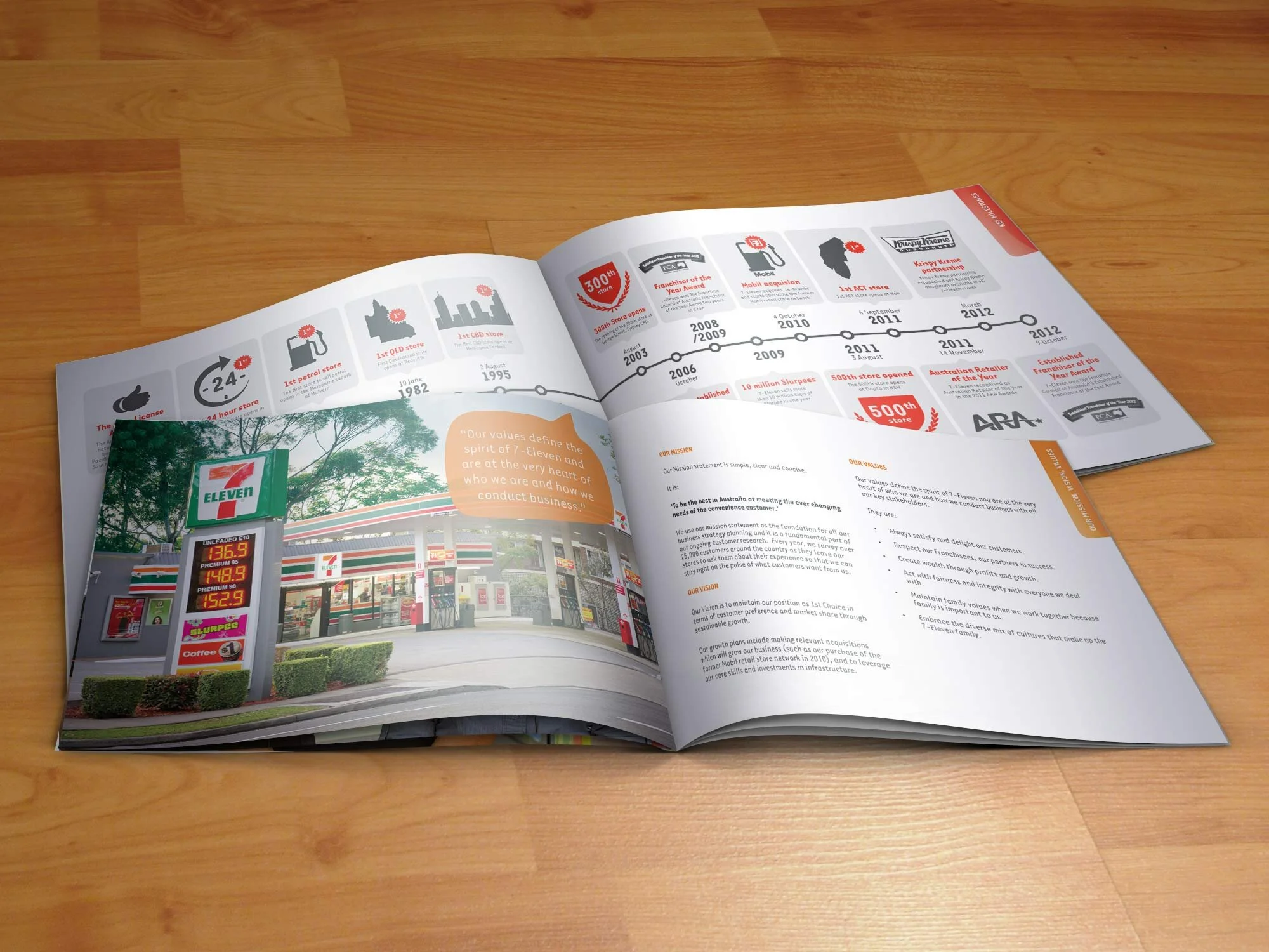 7-Eleven-corporate-brochure.jpg