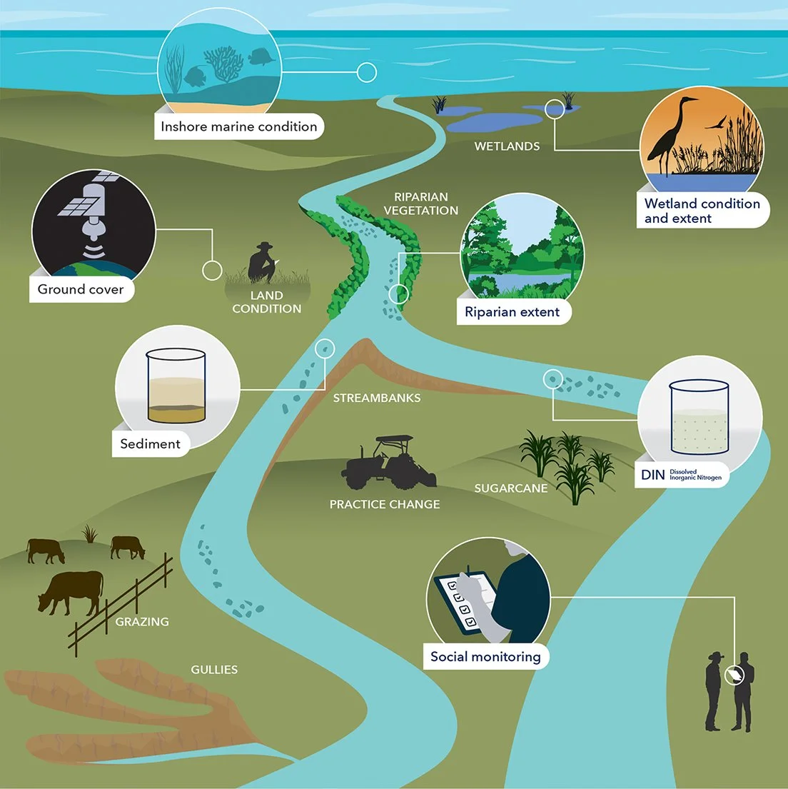 T2005_NDT_Monitoring_CatchmentScale_Infographic_V7_f.jpg