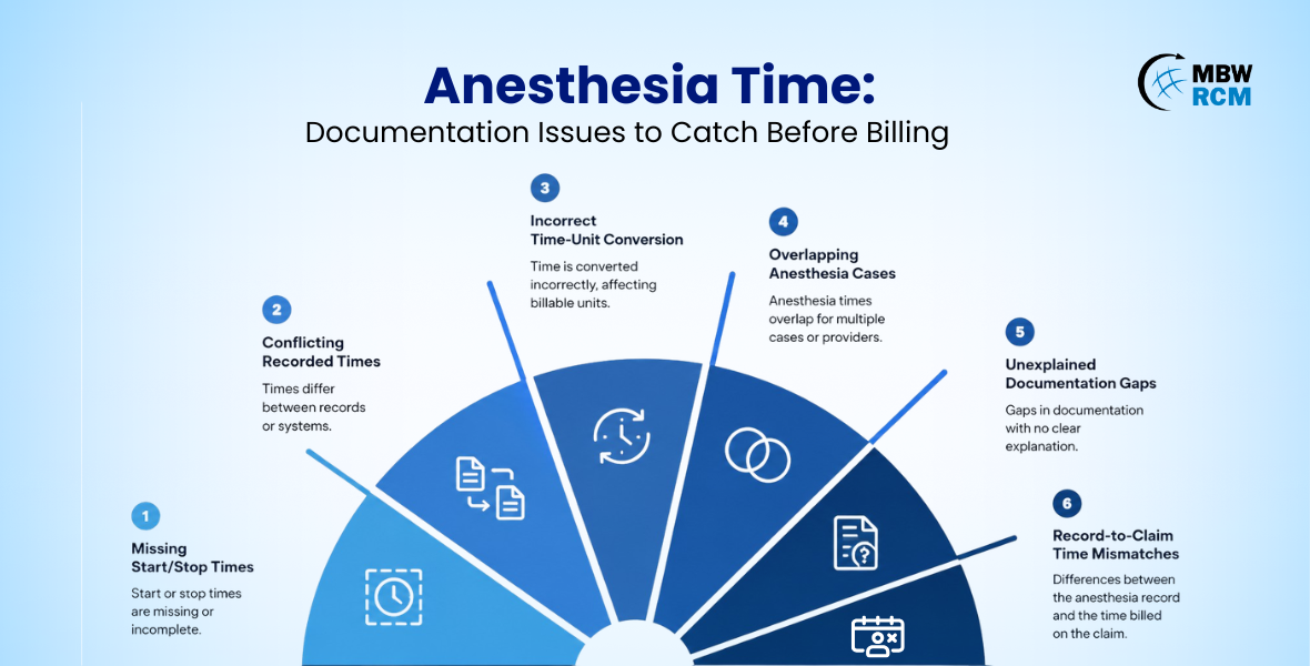 Anesthesia Billing Company