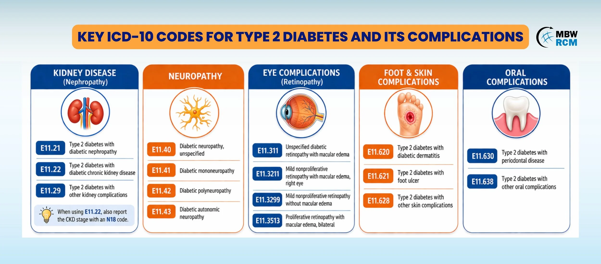 Key ICD-10 Codes for Type 2 Diabetes and Its Complications