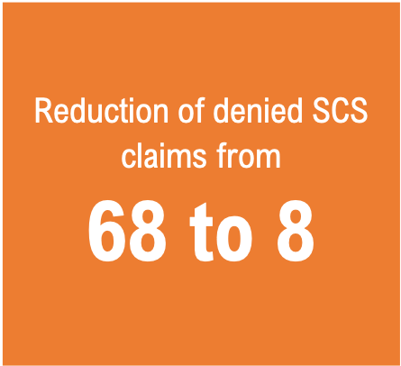 Reduction of denied SCS Claims 