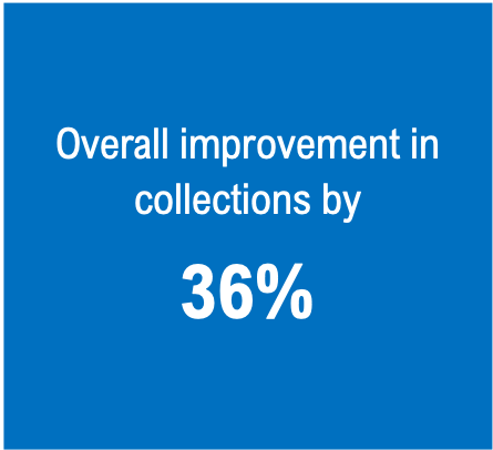 Overall improvement in collections
