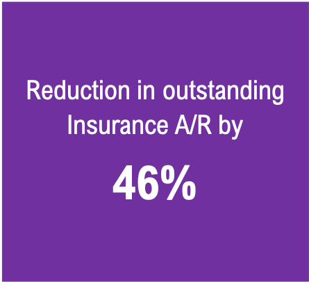 Reduction in outstanding Insurance A/R