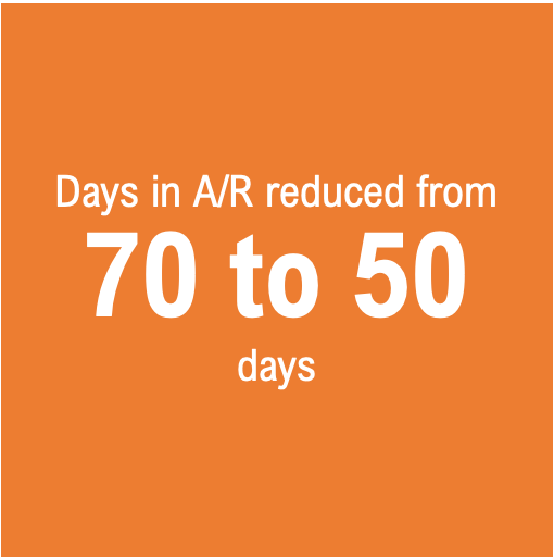 Reduction of Days in AR.png